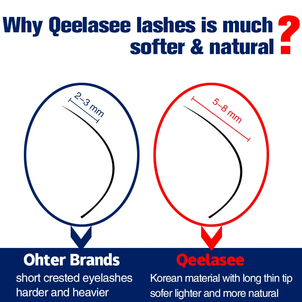 Qeelasee False Eyelash Extensions professional Mink Individual Lashes supplies maquiagem cilios volume fan eye lashes wholesale